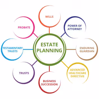 Five Common Misconceptions about Estate Planning
